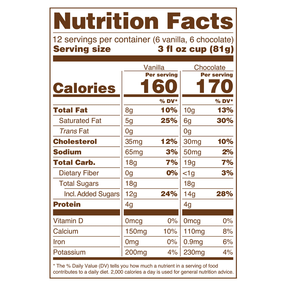Blue Bell Dutch Chocolate and Homemade Vanilla Ice Cream Ice Cream Cups Nutrition Facts label showing a serving size of a 3 fl oz cup (81g) with 160 (vanilla cup) or 170 (chocolate cup) calories, listing nutrients such as total fat, cholesterol, sodium, and protein per serving.
