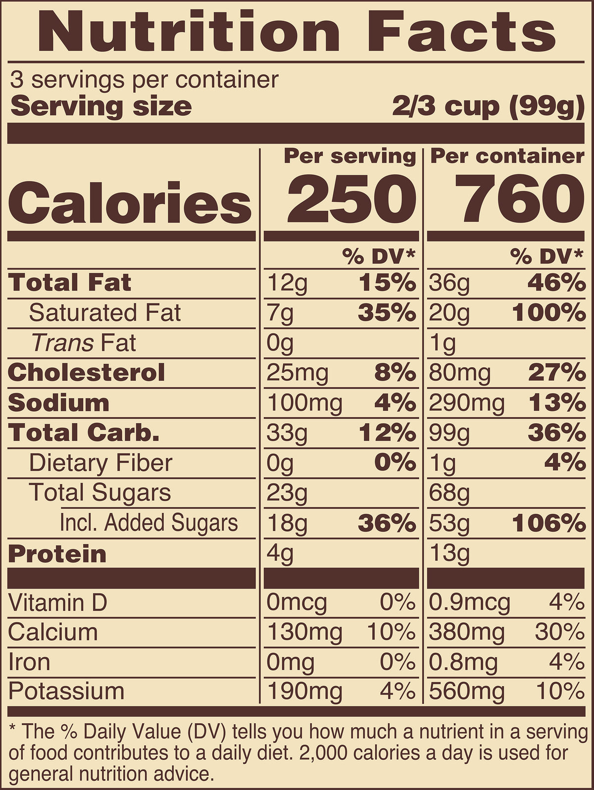 Blue Bell Chocolate Chip Cookie Dough Ice Cream Pints Nutrition Facts label showing a serving size of 2/3 cup (99g) with 250 calories, listing nutrients such as total fat, cholesterol, sodium, and protein per serving.