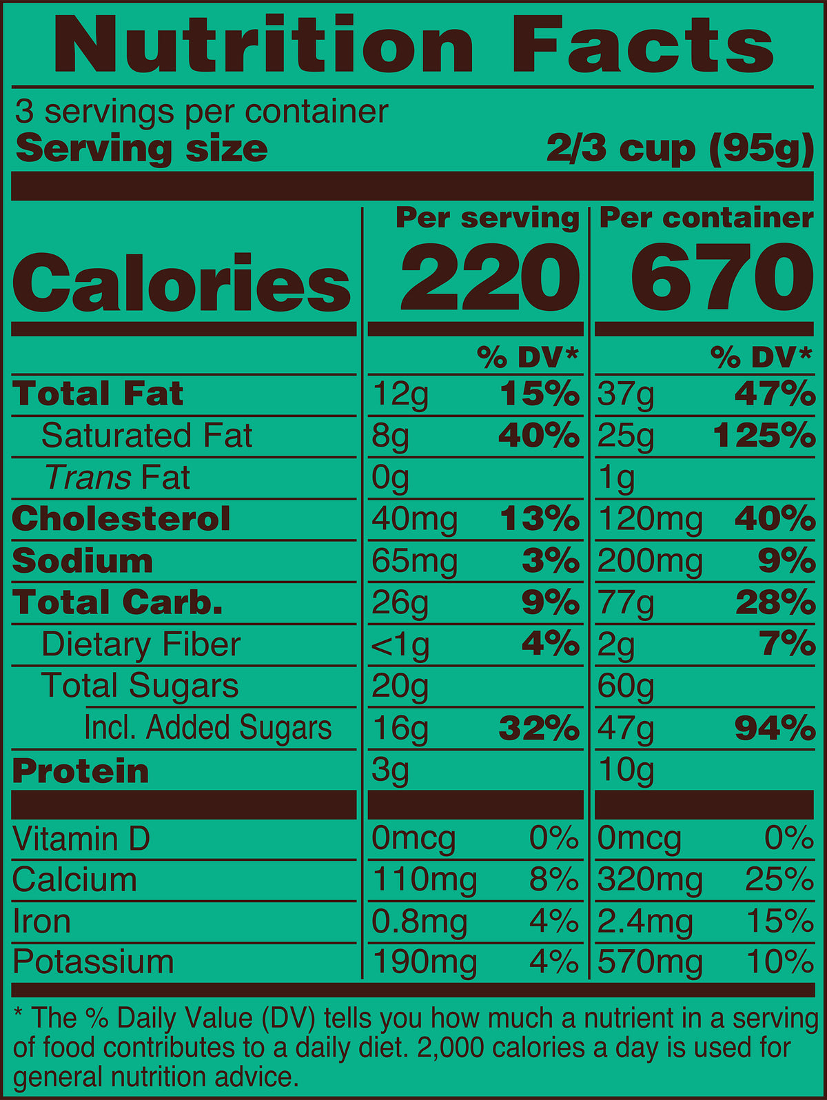Blue Bell Mint Chocolate Chip Ice Cream Pints Nutrition Facts label showing a serving size of 2/3 cup (95g) with 220 calories, listing nutrients such as total fat, cholesterol, sodium, and protein per serving.