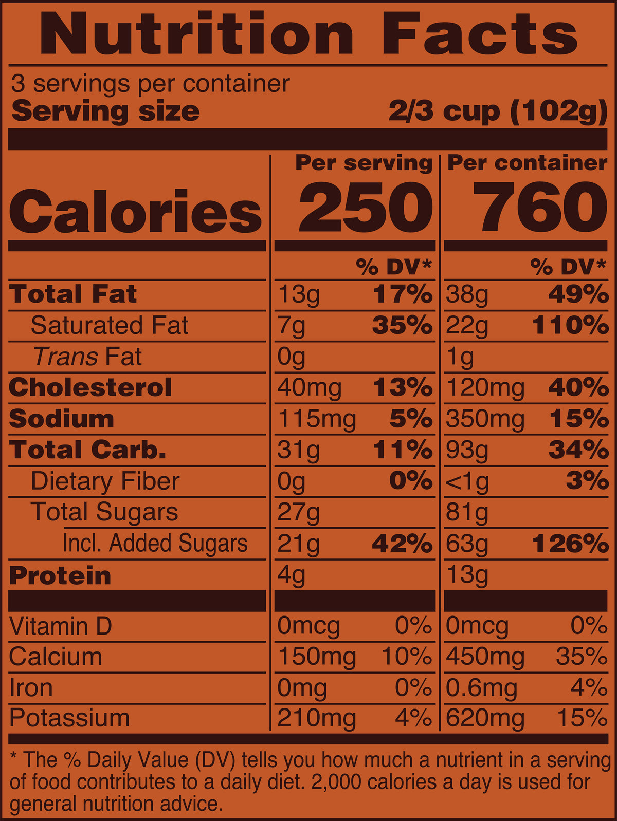 Blue Bell Pecan Pralines 'n Cream Ice Cream Pints Nutrition Facts label showing a serving size of 2/3 cup (102g) with 250 calories, listing nutrients such as total fat, cholesterol, sodium, and protein per serving.