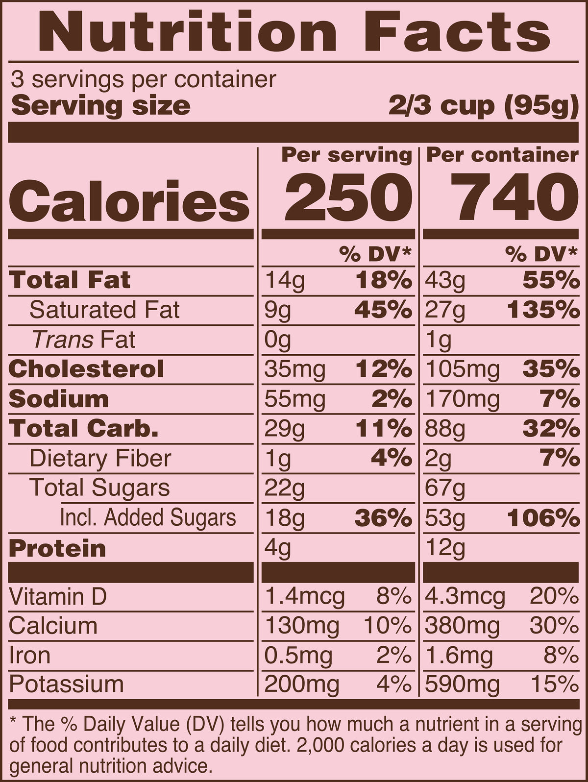 Blue Bell Peppermint Bark Ice Cream Pints Nutrition Facts label showing a serving size of 2/3 cup (95g) with 250 calories, listing nutrients such as total fat, cholesterol, sodium, and protein per serving.